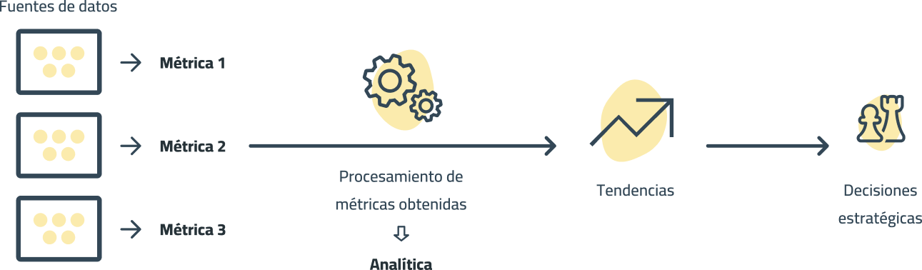 Gráfico de analíticas y métricas